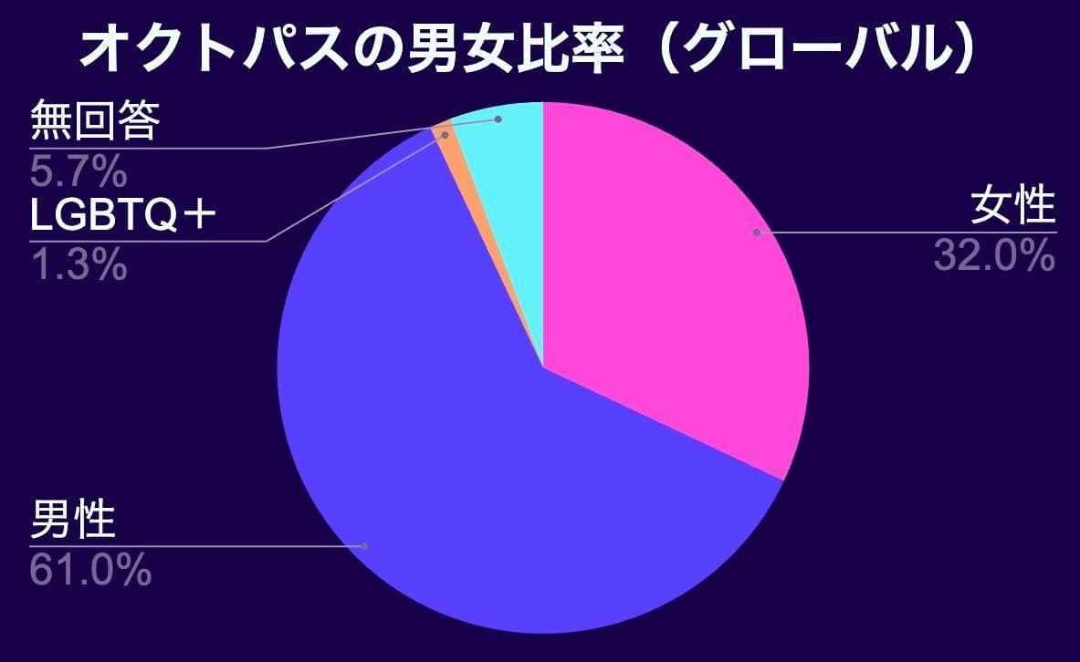 Gender_Rate_Global_2024