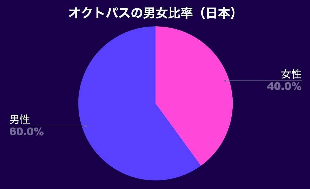 Gender_Rate_Japan2024