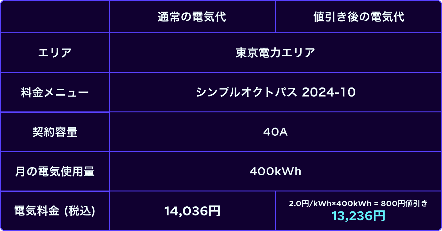 電撃値引き資産イメージ（2025年7・9月使用分）