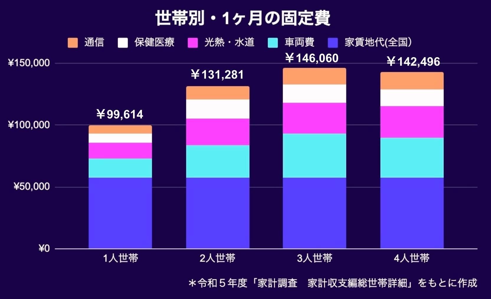 Average_Monthly_fix cost2023