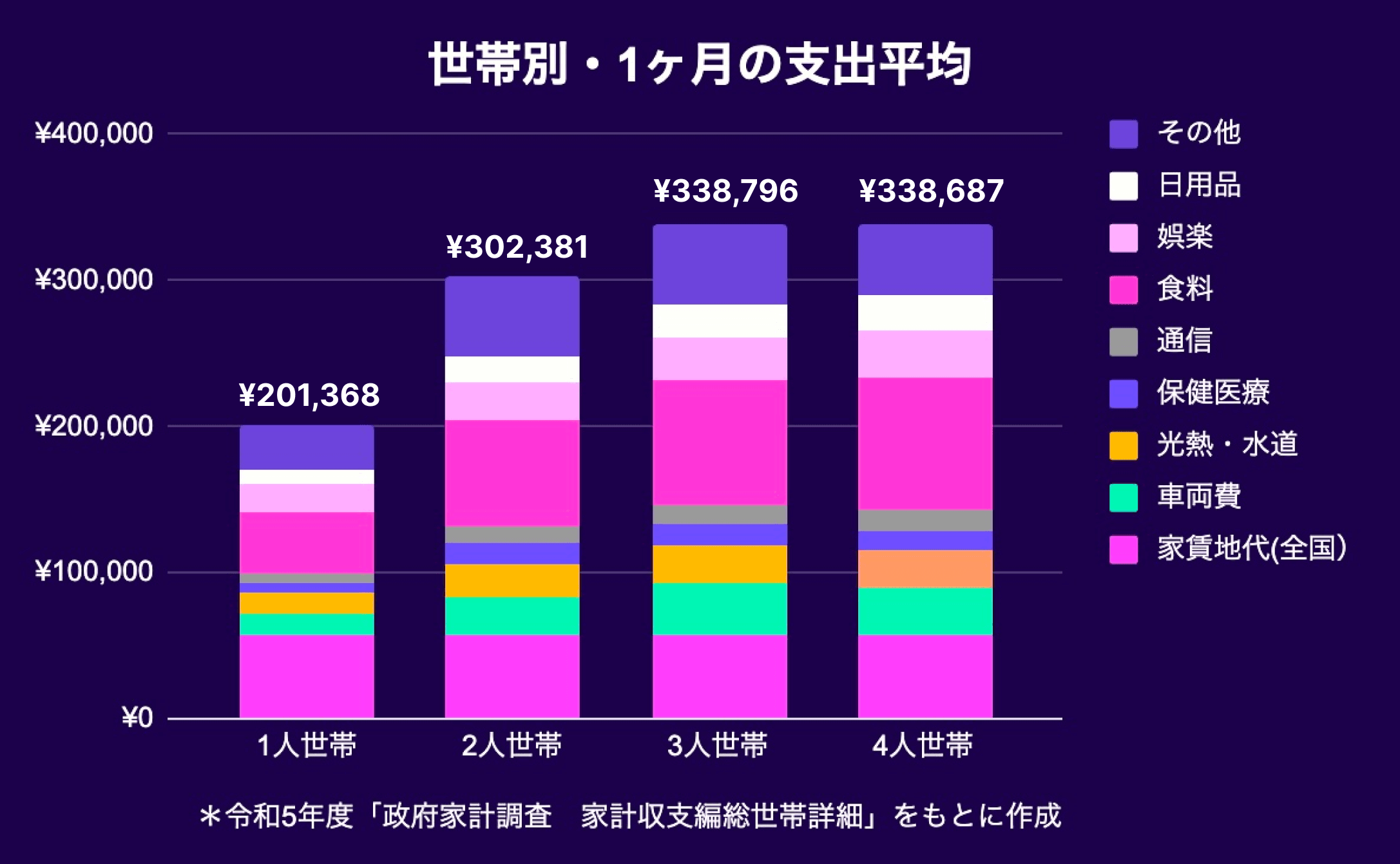 Average monthly Cost in Japan2023