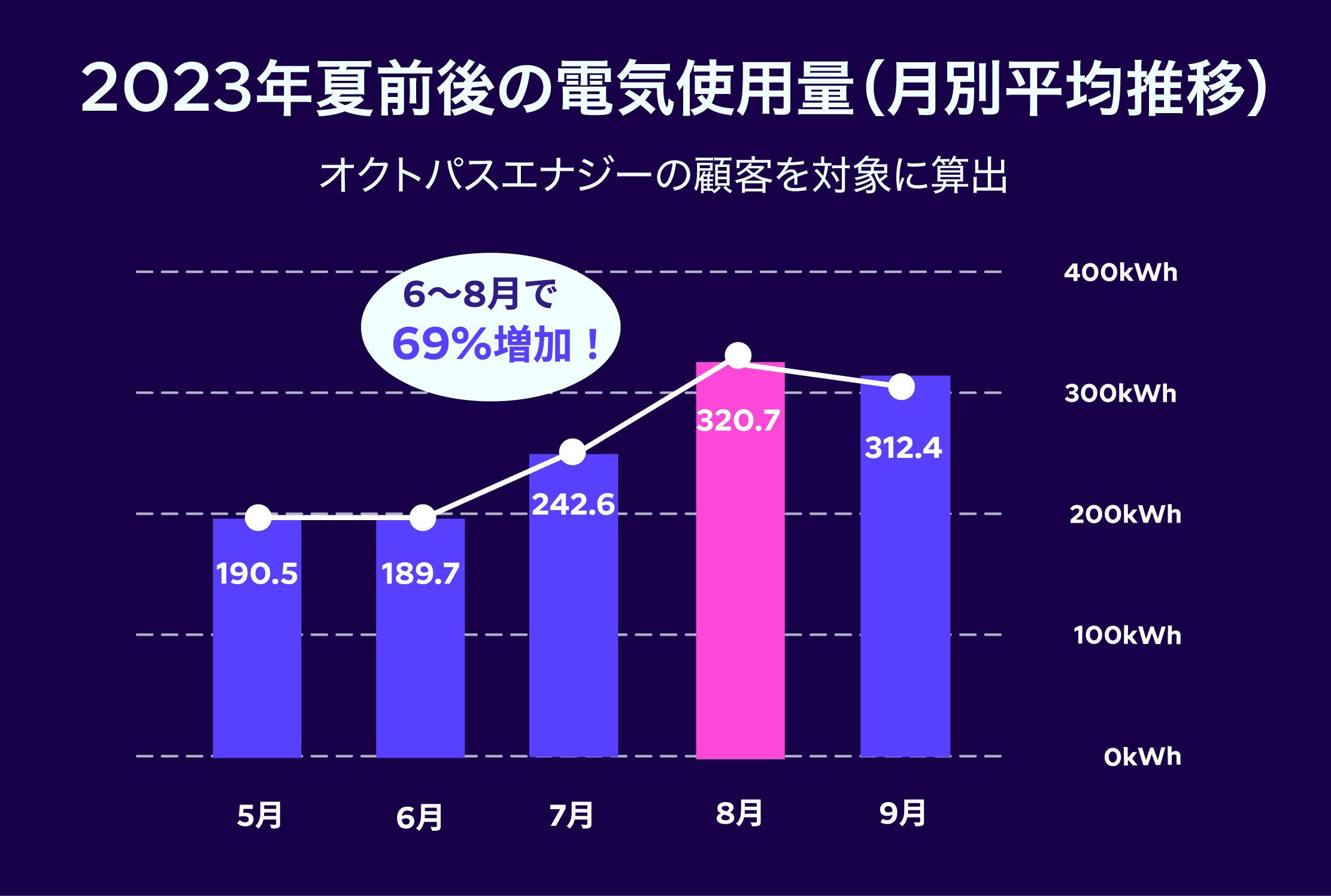 グラフ