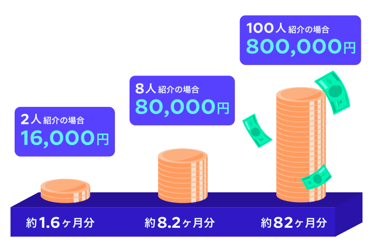 友達紹介インパクト