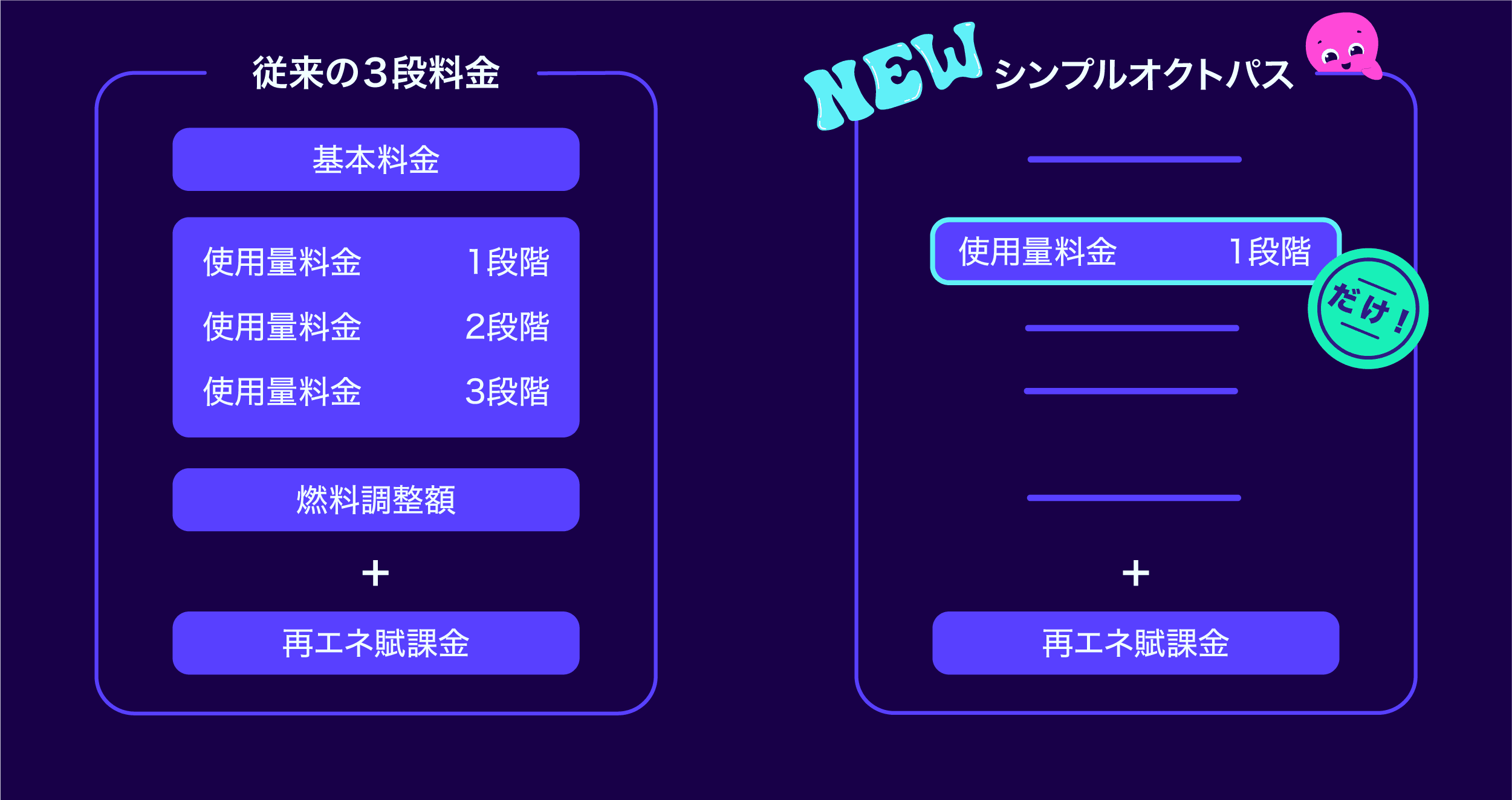 シンプルオクトパス_料金体系
