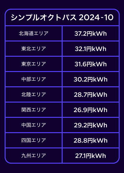 シンプルオクトパス10月単価