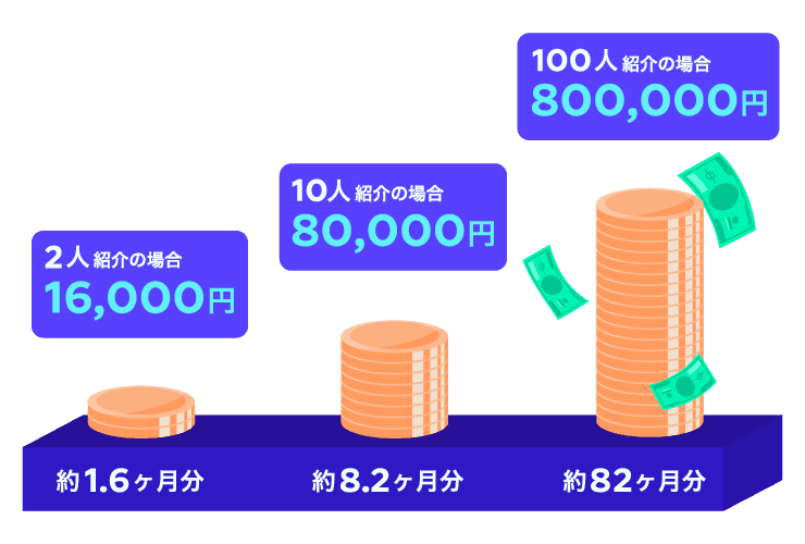referral-impact