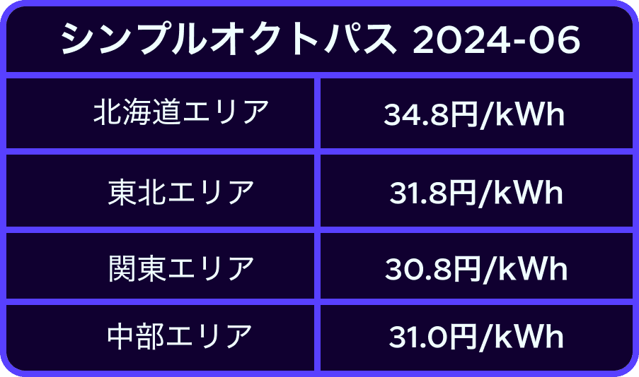 シンプルオクトパス単価